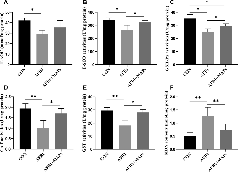 Figure 3