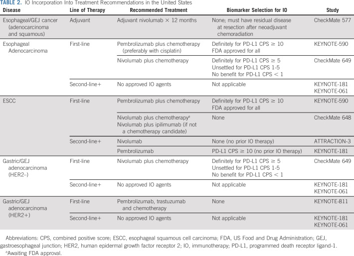 graphic file with name jco-40-2751-g002.jpg