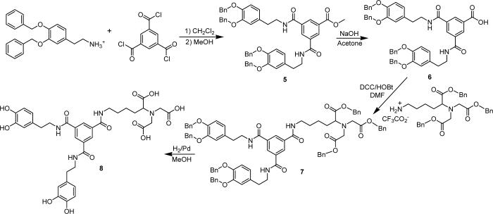 Scheme 2