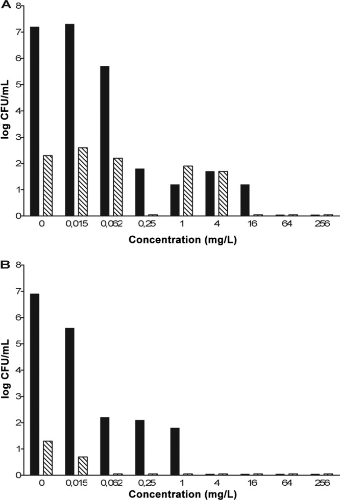 Fig 4