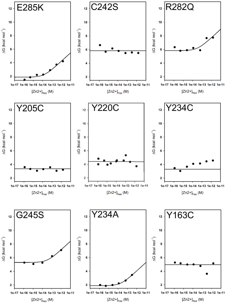 Figure 3—figure supplement 2.