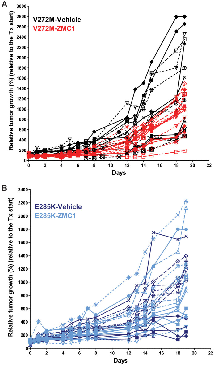 Figure 9—figure supplement 1.