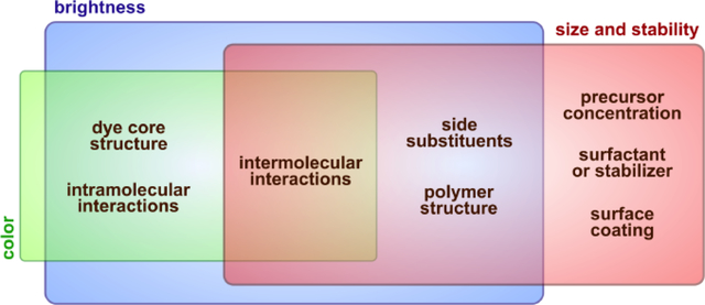 Fig. (9).