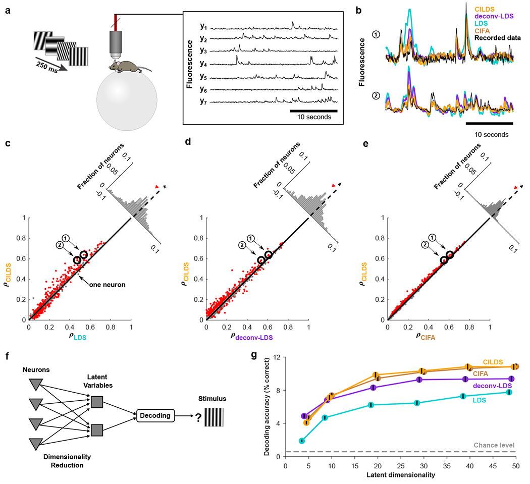 Figure 6: