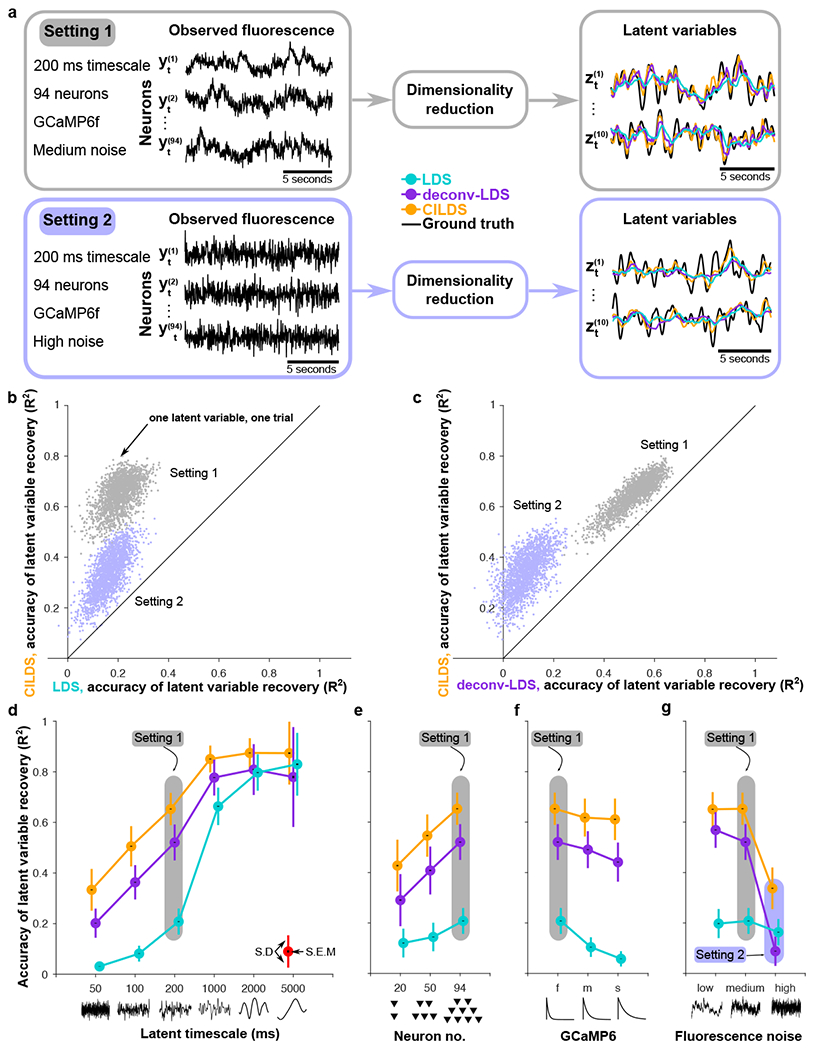 Figure 3: