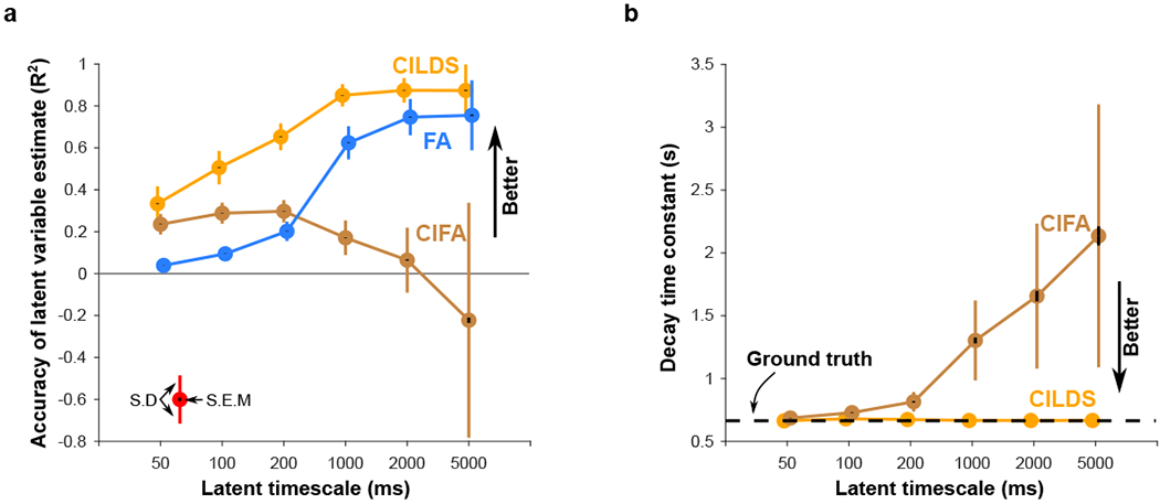 Figure 4: