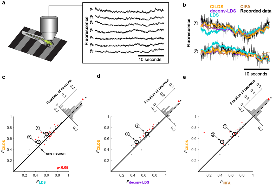 Figure 5: