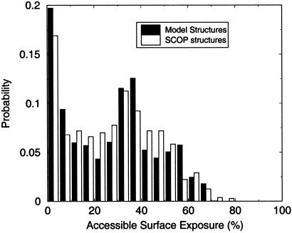 Fig 1.