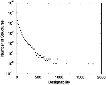 Fig 3.