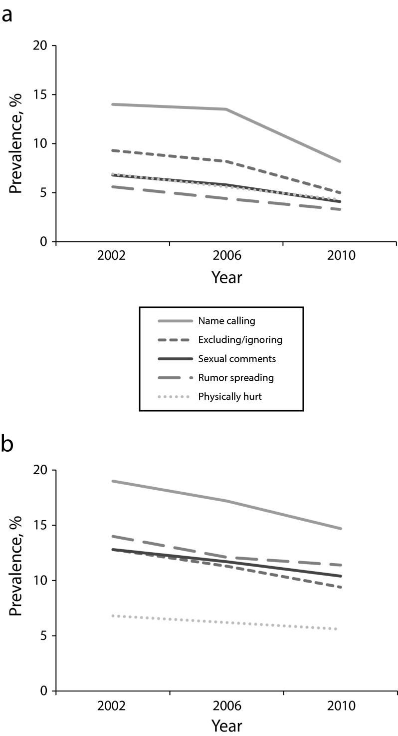 FIGURE 2—