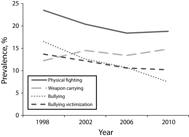 FIGURE 1—