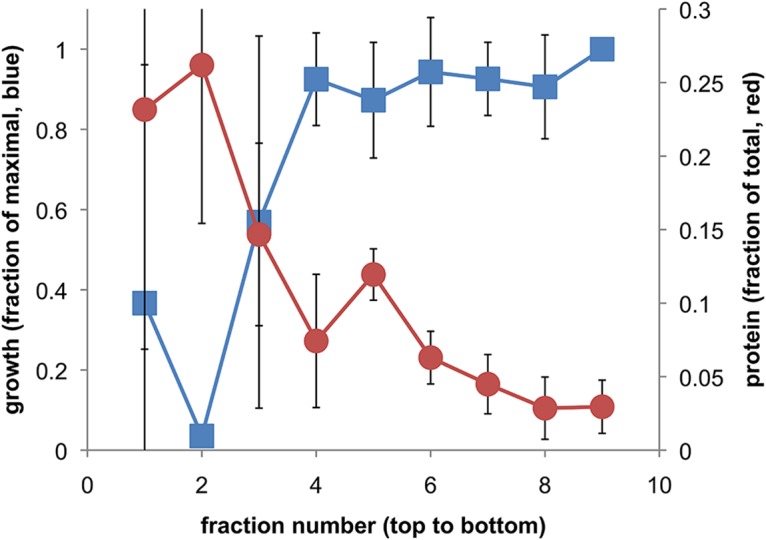 FIG 6