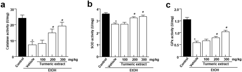 Figure 5