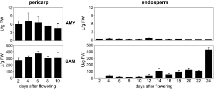 Figure 9.