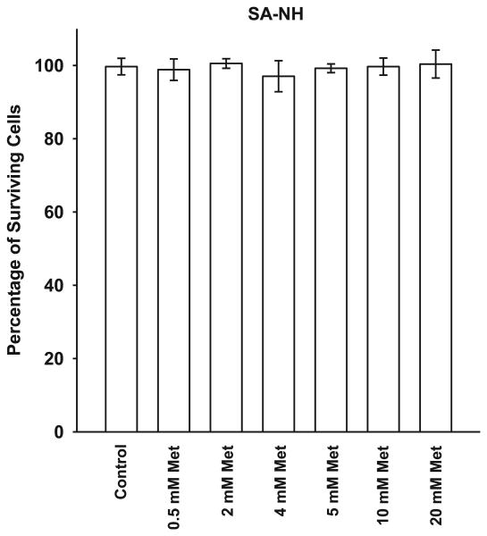 FIG. 1