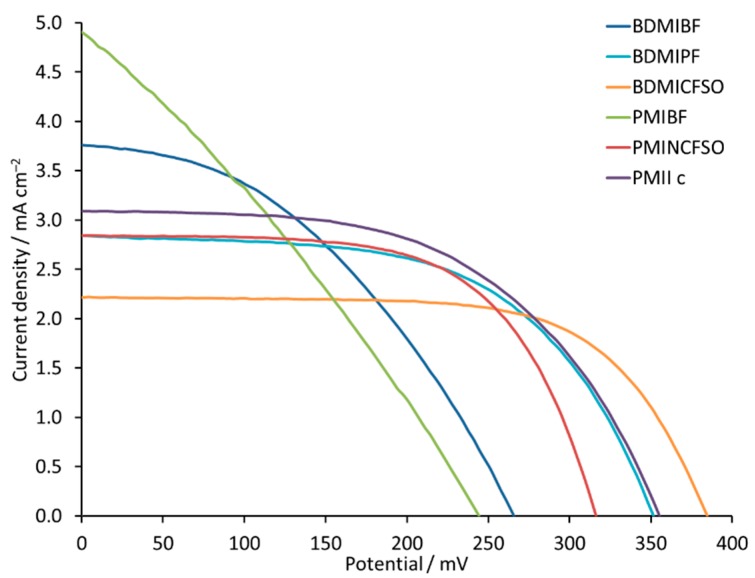 Figure 13