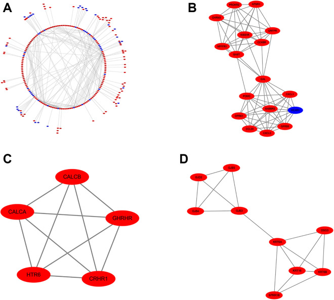 Figure 4.