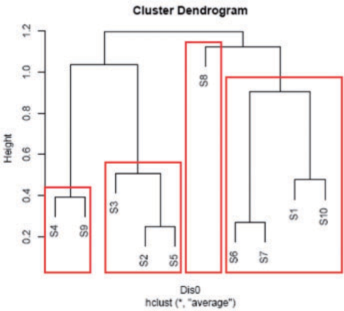 Fig. 3.