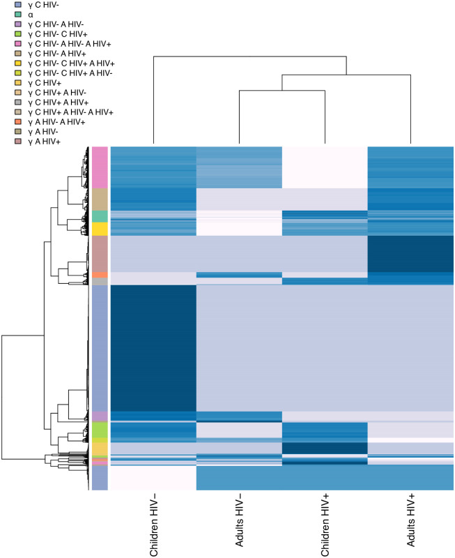 Fig 6