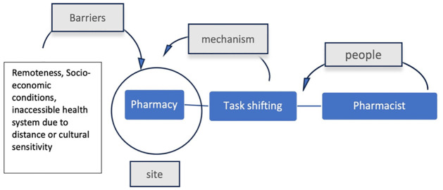 Fig 13