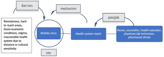 Fig 12