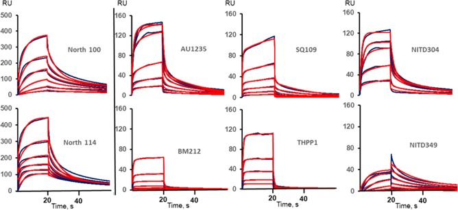 Figure 5