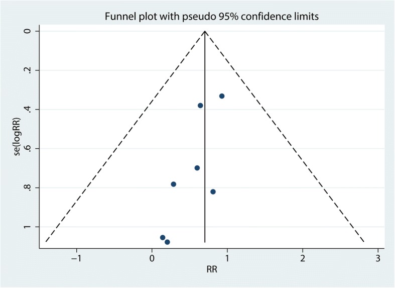 Fig. 11