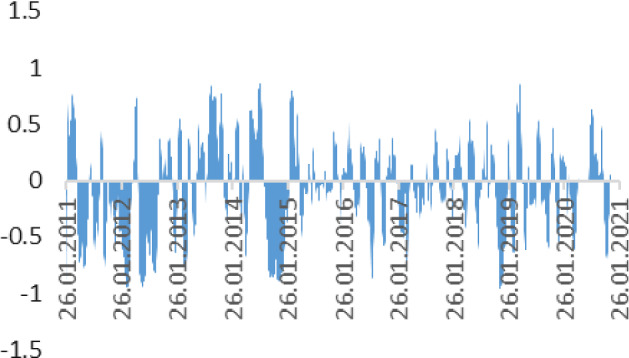 Fig. 12