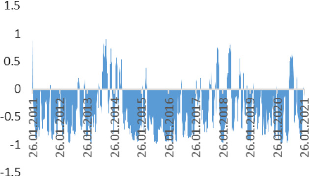 Fig. 10