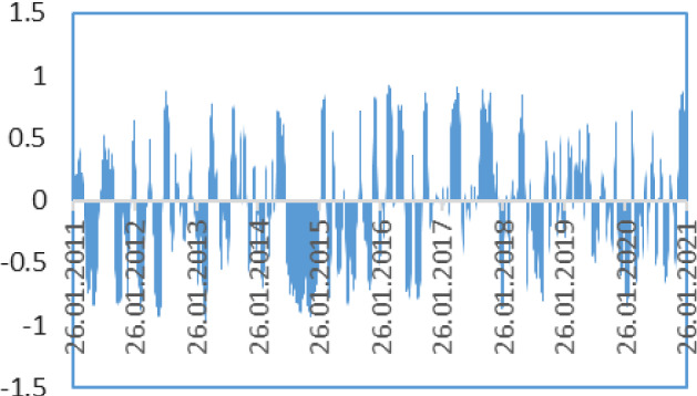 Fig. 11