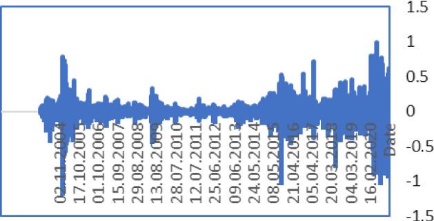 Fig. 9