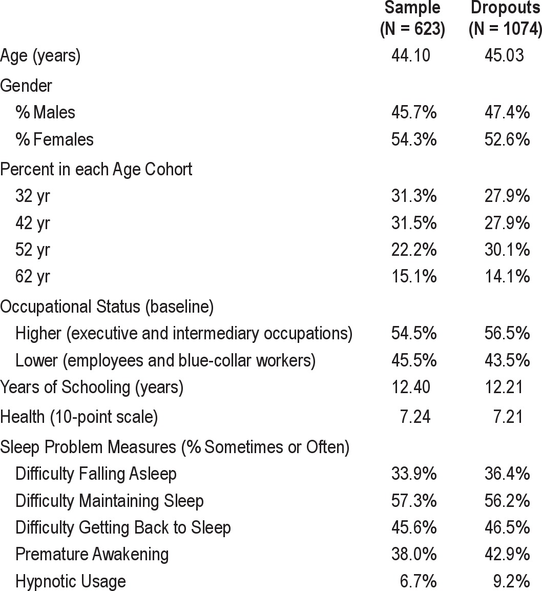 graphic file with name aasm.35.8.1115.t01.jpg