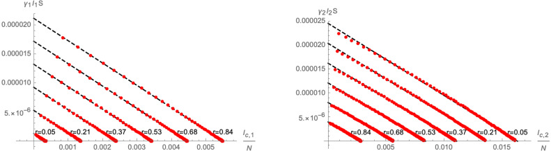 Fig. 7