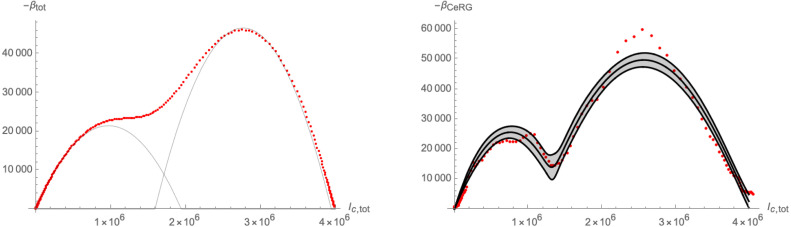 Fig. 27