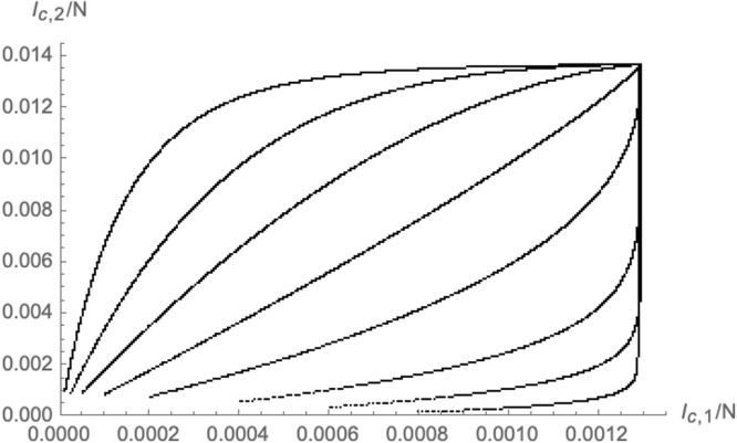 Fig. 9