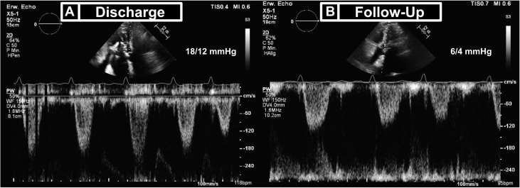 Figure 6