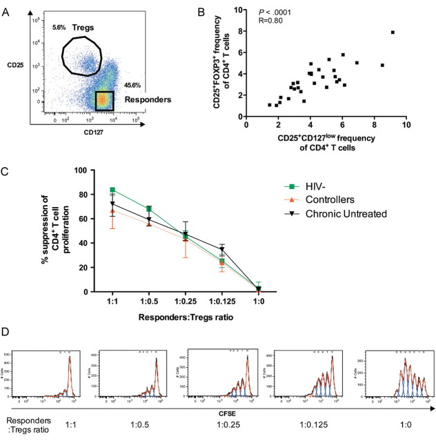 Figure 2.