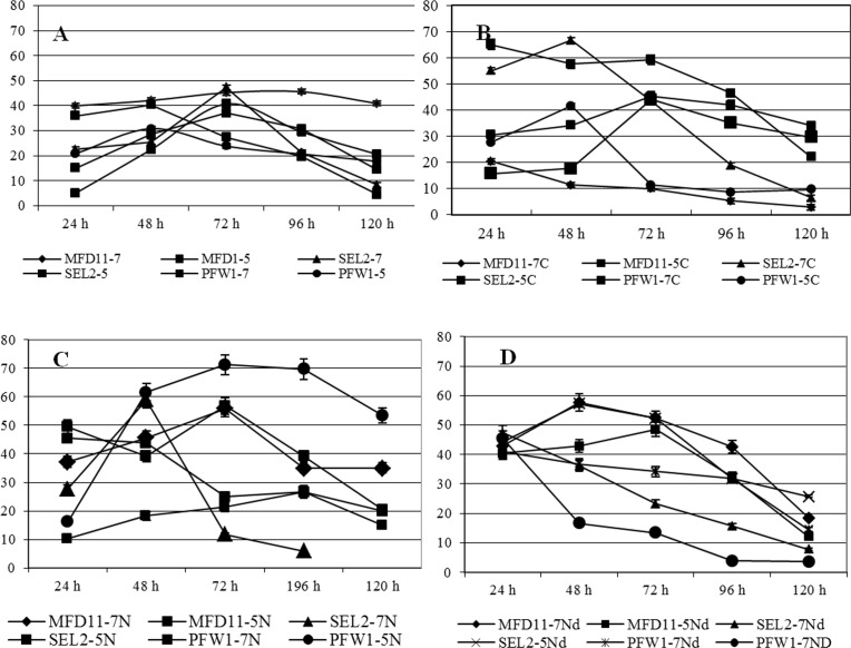 Figure 5