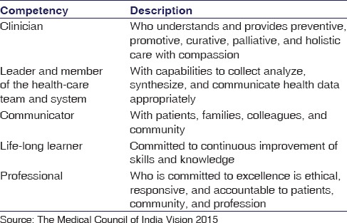 graphic file with name IJPharm-48-5-g001.jpg