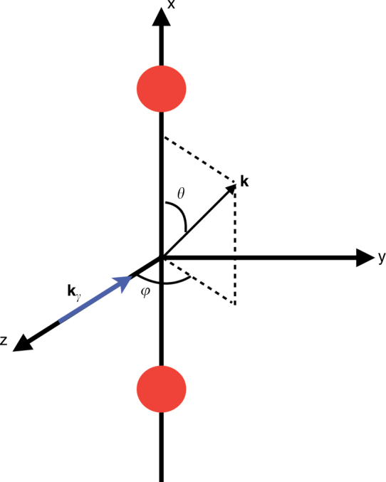 Fig. 5