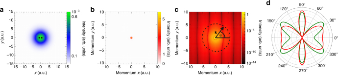 Fig. 1