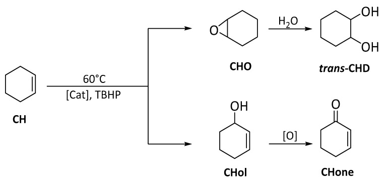 Scheme 4