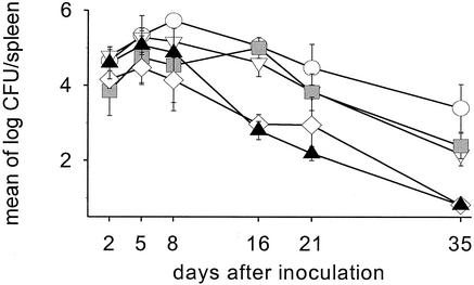 FIG. 6.