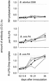 FIG. 7.