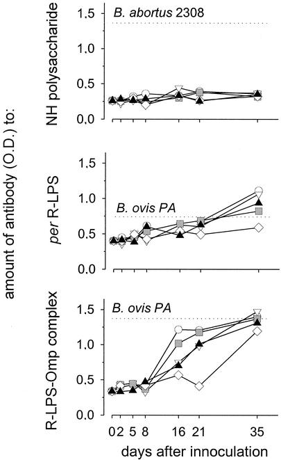 FIG. 7.