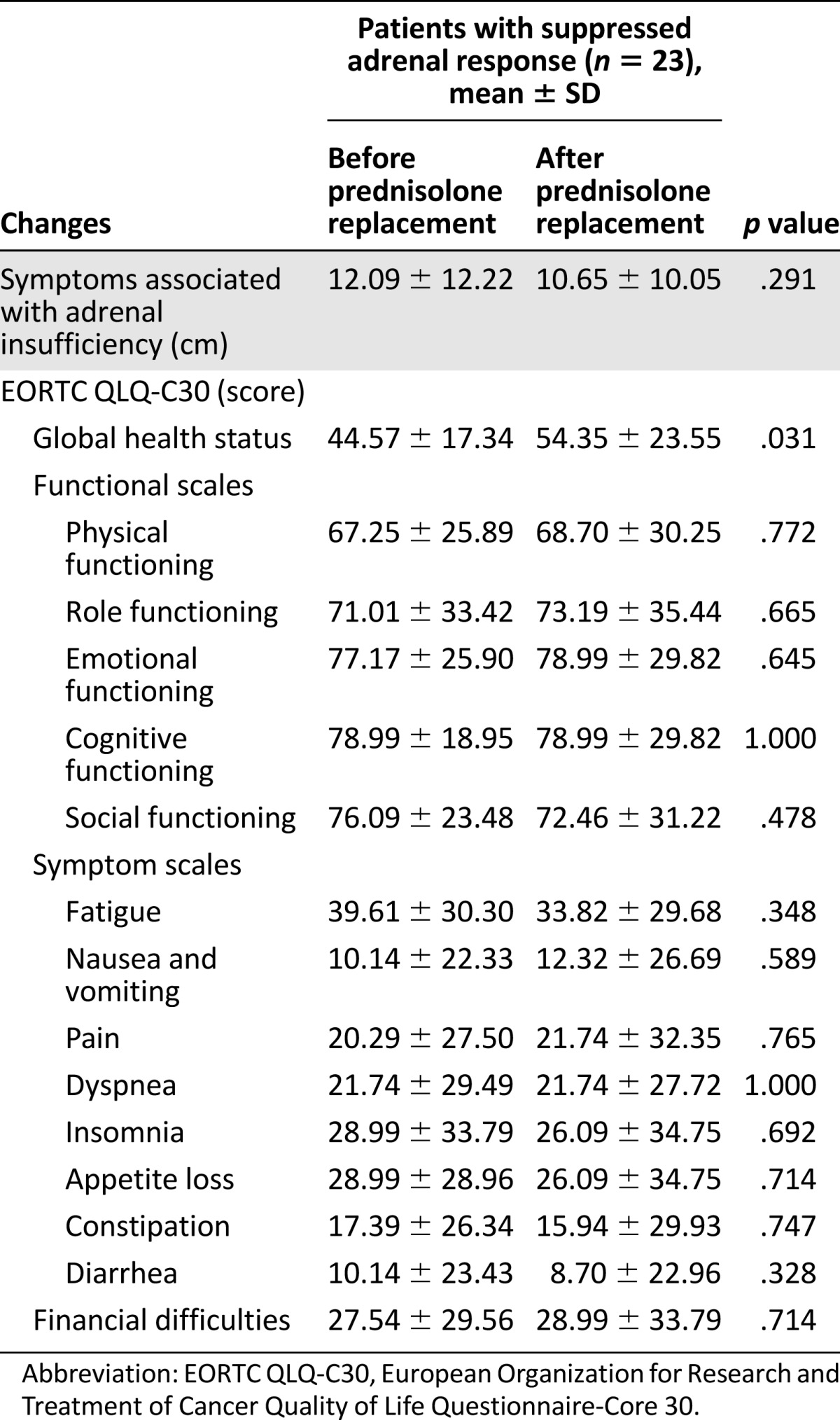 graphic file with name theoncologist_15211t4.jpg