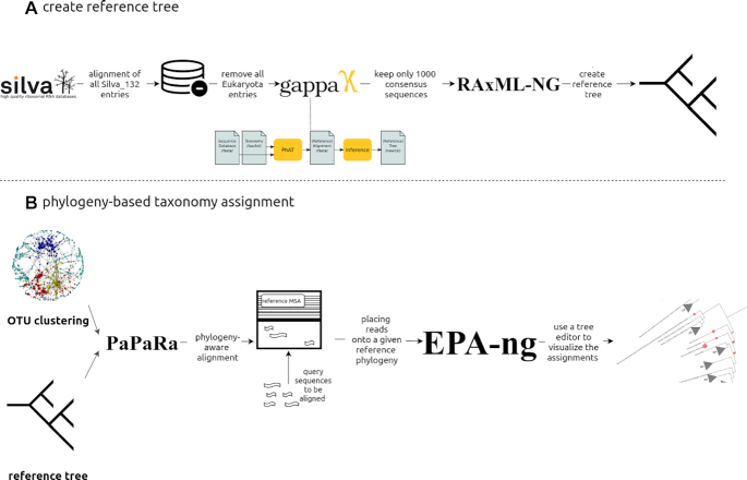 Figure 2: