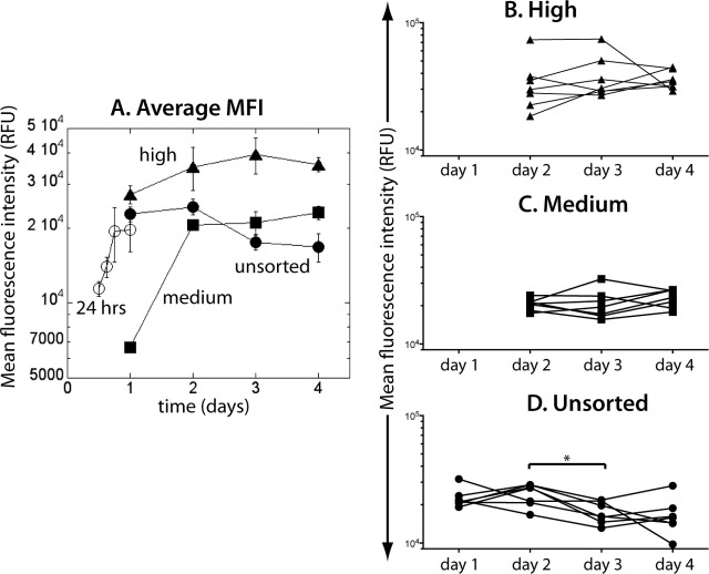 FIG 2