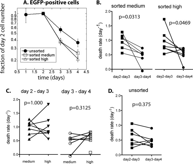 FIG 3