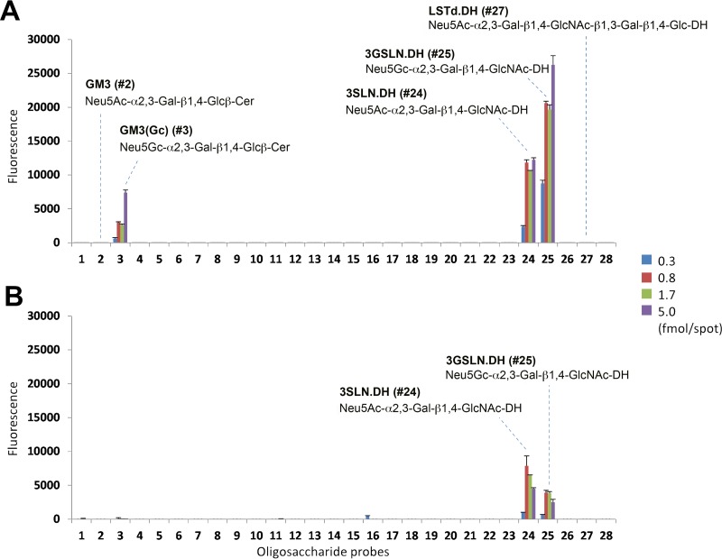 FIG 1